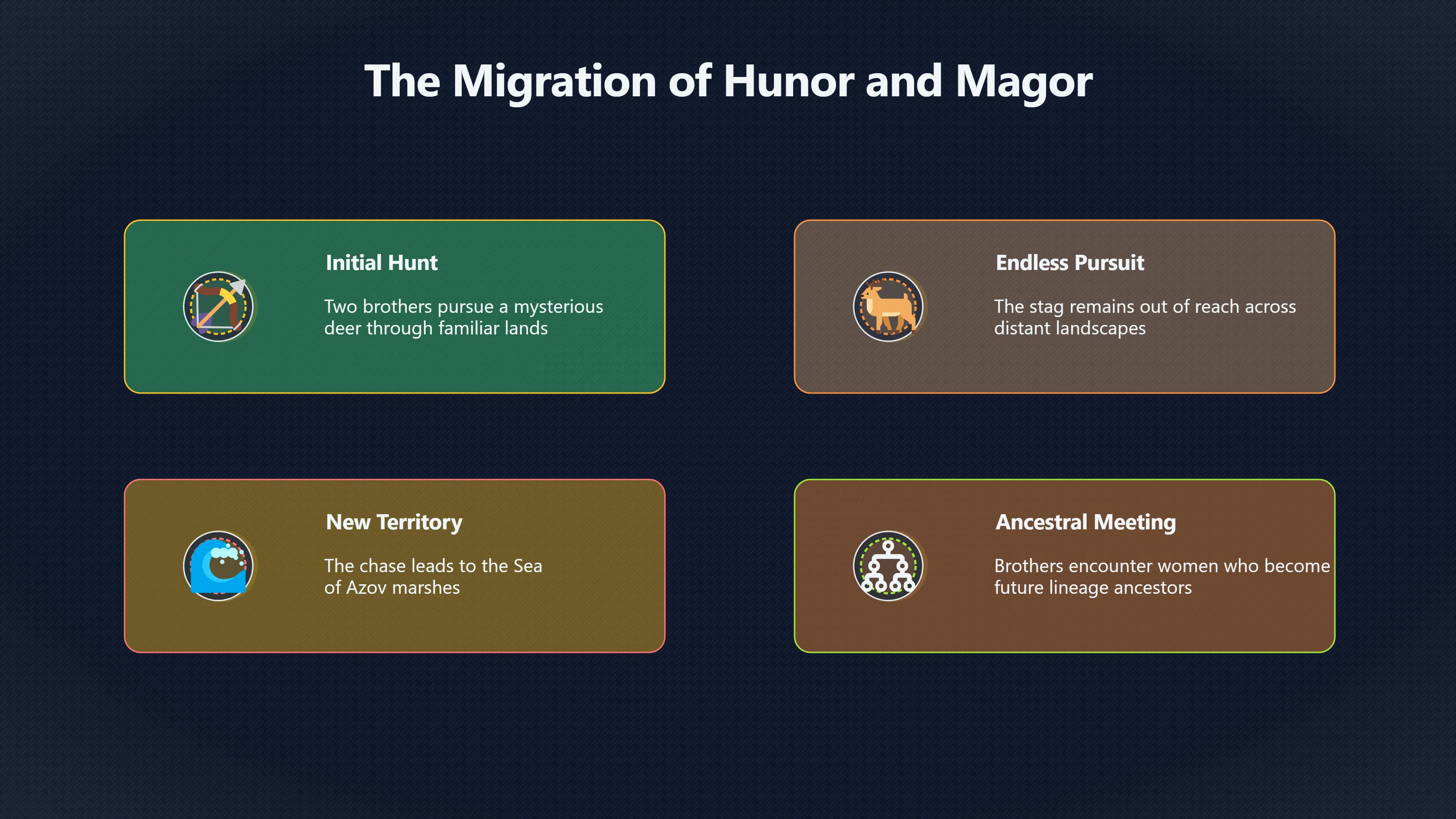 Preview for Why Does Hungary Follow a Miraculous Stag?