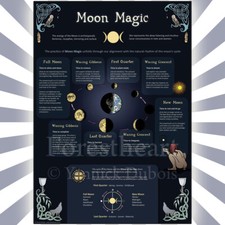Listing image for Moon Magic A3 Print, Eco-Friendly Wall Art, Lunar Phases Chart Pagan Altar Decor
